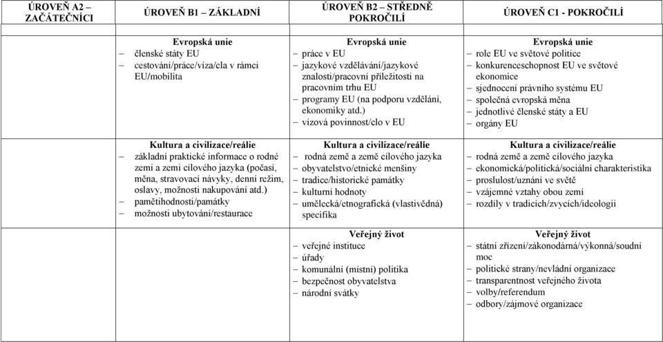 ) vízová povinnost/clo v EU Evropská unie role EU ve světové politice konkurenceschopnost EU ve světové ekonomice sjednocení právního systému EU společná evropská měna jednotlivé členské státy a EU