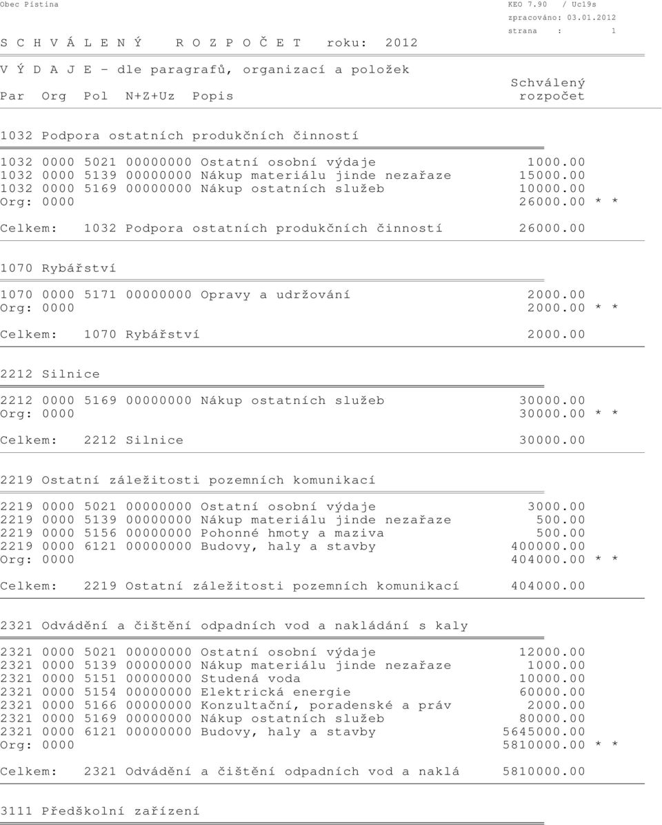 00 1070 Rybářství 1070 0000 5171 00000000 Opravy a udržování 2000.00 Org: 0000 2000.00 * * Celkem: 1070 Rybářství 2000.00 2212 Silnice 2212 0000 5169 00000000 Nákup ostatních služeb 30000.