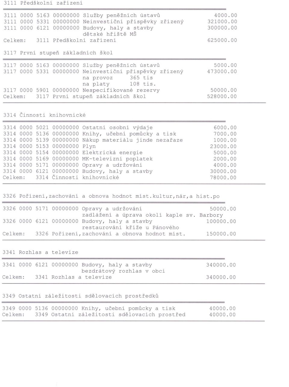 00 62 3117 První stupeň základních škol 3117 0000 5163 00000000 Služby peněžních ústavů 3117 0000 5331 00000000 Neinvestiční příspěvky zřízený 47 na provoz 365 tis na platy 108 tis.