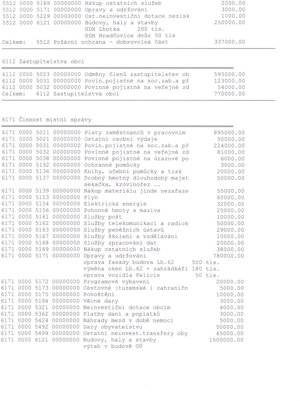 00 6112 Zastupitelstva obcí 6112 0000 6112 0000 6112 0000 5023 5031 5032 6112 00000000 Odměny členů zastupitelstev ob 00000000 Povin.pojistné na soc.zab.
