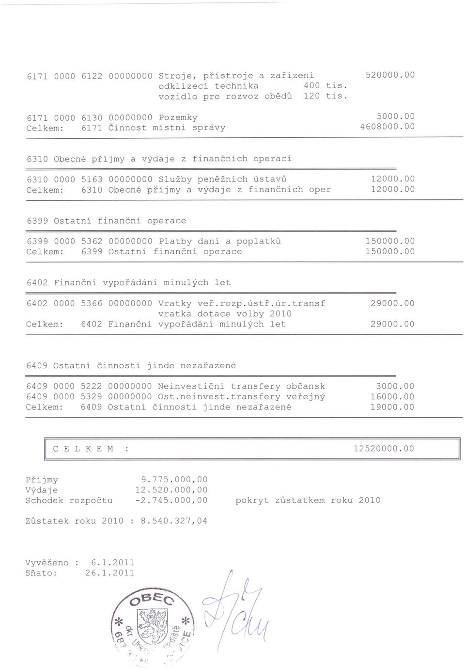 00000000 Platby daní a poplatků 6399 Ostatní finanční operace 1 1 6402 Finanční vypořádání minulých let 6402 0000 5366 00000000 Vratky veř.rozp.ústř.úr.