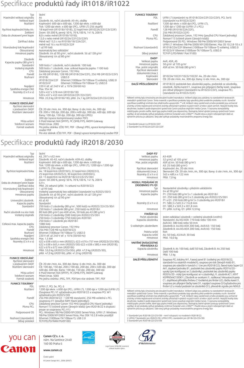 x 600 dpi (PCL, UFRII LT) 256 stupňů Rychlost kopírování/tisku A4: 18 kopií/min (ir1018j/1018), 22 kopií/min (ir1022a/22f/22i/22if) Zvětšení Zoom: 50-200 %, pevný: 50 %, 70 %,100 %, 141 %, 200 % Doba