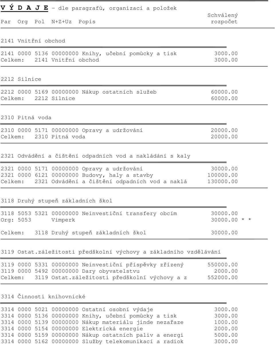 00 2310 Pitná voda 2310 0000 5171 00000000 Opravy a udržování 20000.00 Celkem: 2310 Pitná voda 20000.