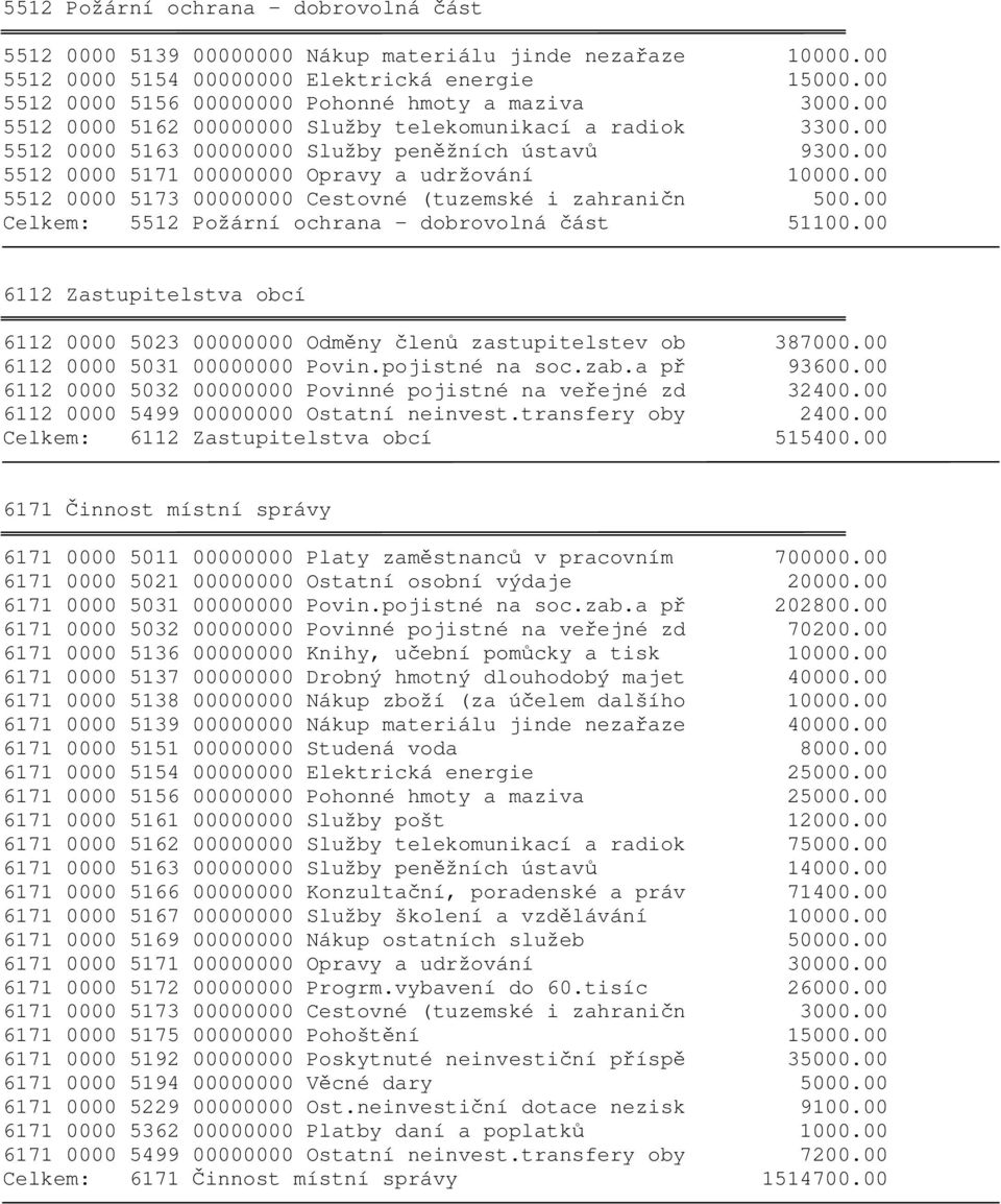 00 5512 0000 5171 00000000 Opravy a udržování 10000.00 5512 0000 5173 00000000 Cestovné (tuzemské i zahraničn 500.00 Celkem: 5512 Požární ochrana - dobrovolná část 51100.