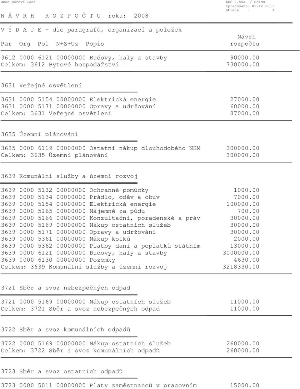 00 Celkem: 3635 Územní plánování 300000.00 3639 Komunální služby a územní rozvoj 3639 0000 5132 00000000 Ochranné pomůcky 1000.00 3639 0000 5134 00000000 Prádlo, oděv a obuv 7000.