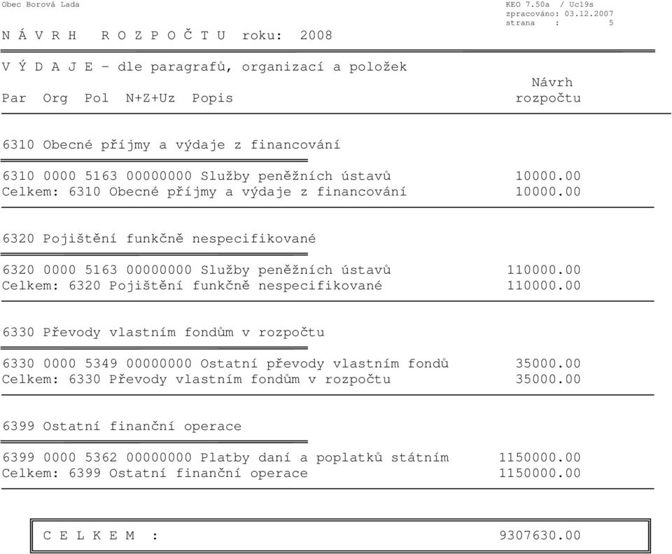 00 Celkem: 6320 Pojištění funkčně nespecifikované 110000.00 6330 Převody vlastním fondům v 6330 0000 5349 00000000 Ostatní převody vlastním fondů 35000.