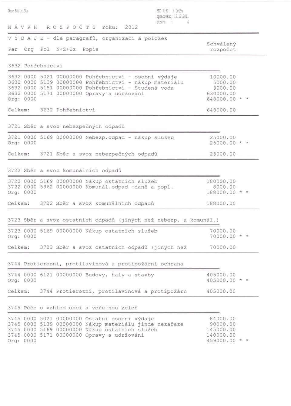 5151 00000000 Pohřebnictví - Studená voda 3632 0000 5171 00000000 Opravy a udržování 6 648000.00 * * Celkem: 3632 Pohřebnictví 648000.