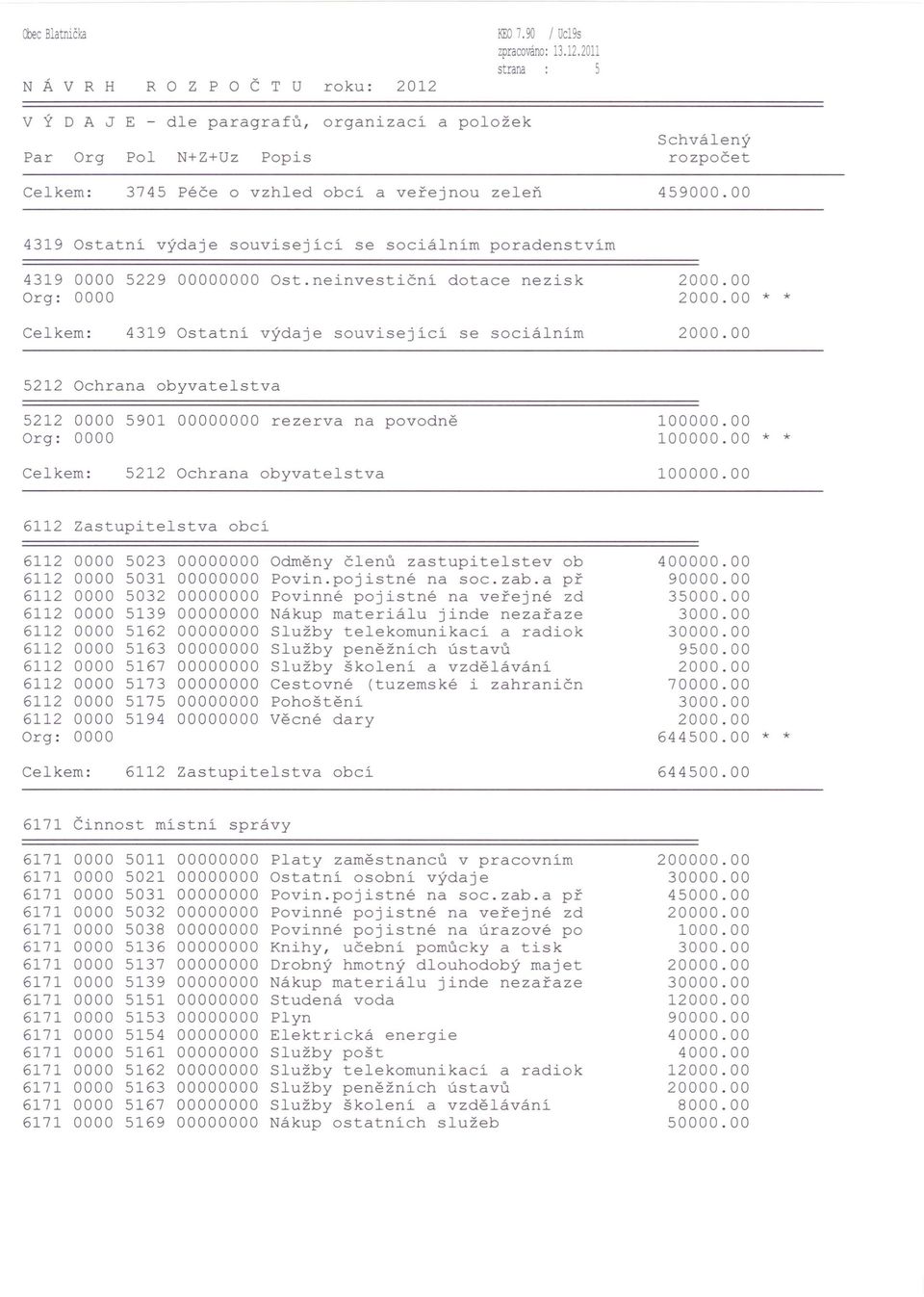 00 4319 Ostatní výdaje související se sociálním poradenstvím 4319 0000 5229 00000000 Ost.