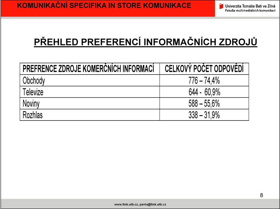 CELKOVÝ POČET ODPOVĚDÍ Obchody 776 74,4%