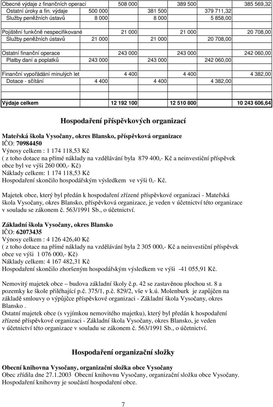 finanční operace 243 000 243 000 242 060,00 Platby daní a poplatků 243 000 243 000 242 060,00 Finanční vypořádání minulých let 4 400 4 400 4 382,00 Dotace - sčítání 4 400 4 400 4 382,00 Výdaje celkem