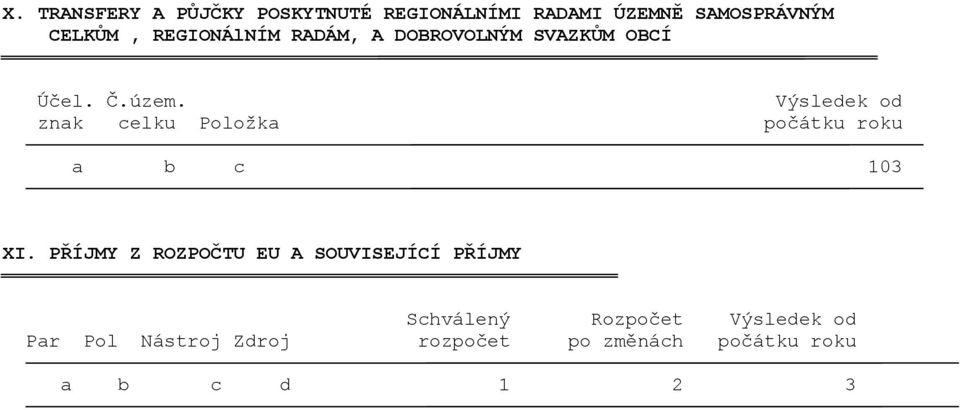 Výsledek od znak celku Položka počátku roku a b c 103 XI.