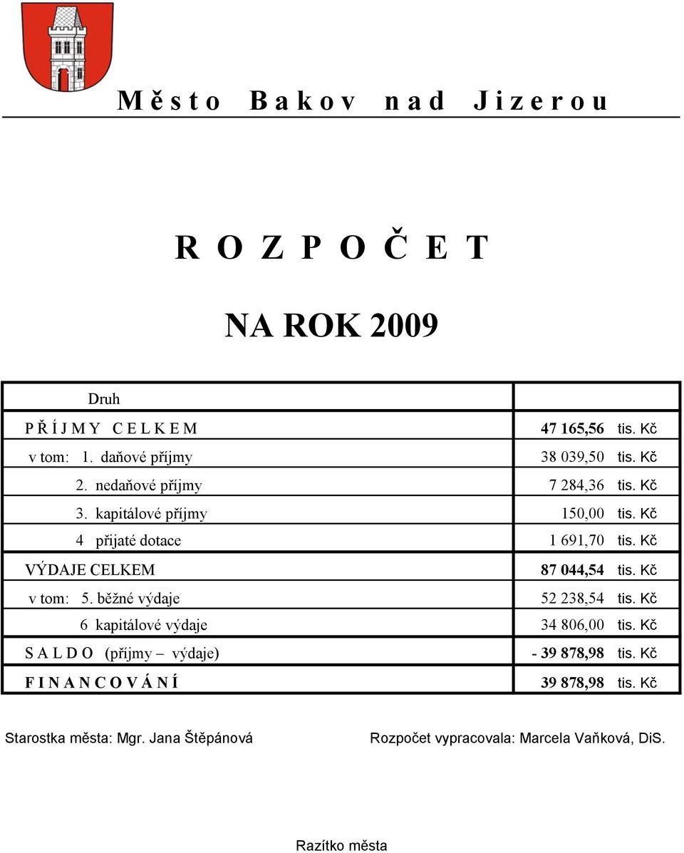 Kč VÝDAJE CELKEM 87 044,54 tis. Kč v tom: 5. běžné výdaje 52 238,54 tis. Kč 6 kapitálové výdaje 34 806,00 tis.