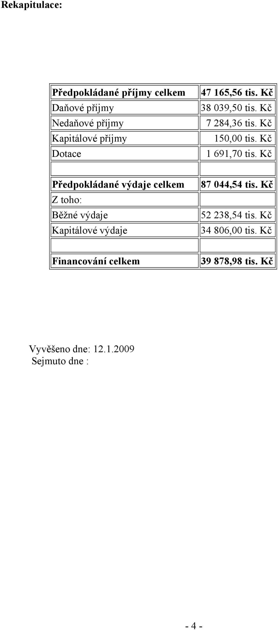 Kč Předpokládané výdaje celkem Z toho: Běžné výdaje Kapitálové výdaje 87 044,54 tis.