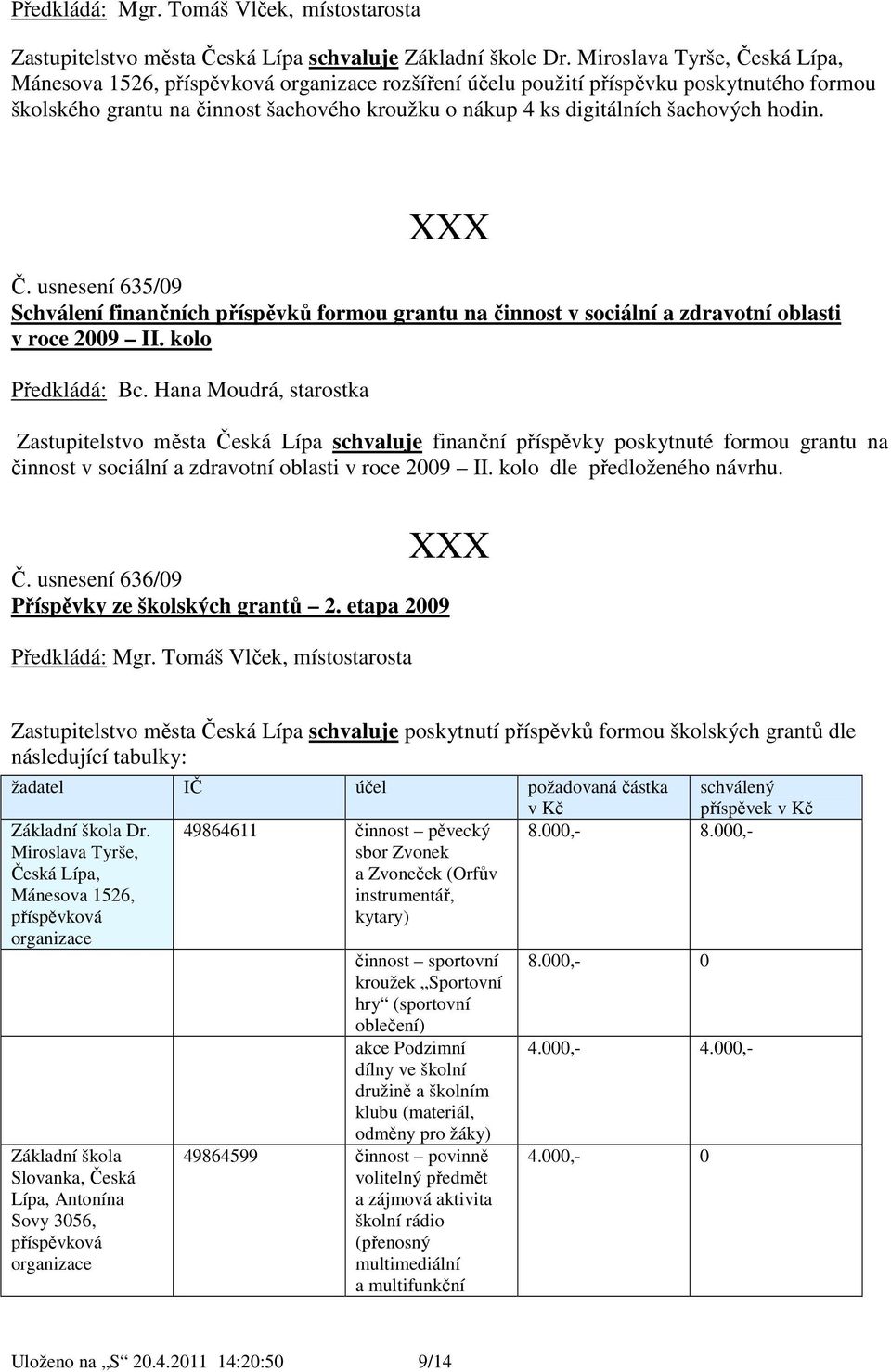 šachových hodin. Č. usnesení 635/09 Schválení finančních příspěvků formou grantu na činnost v sociální a zdravotní oblasti v roce 2009 II. kolo Předkládá: Bc.