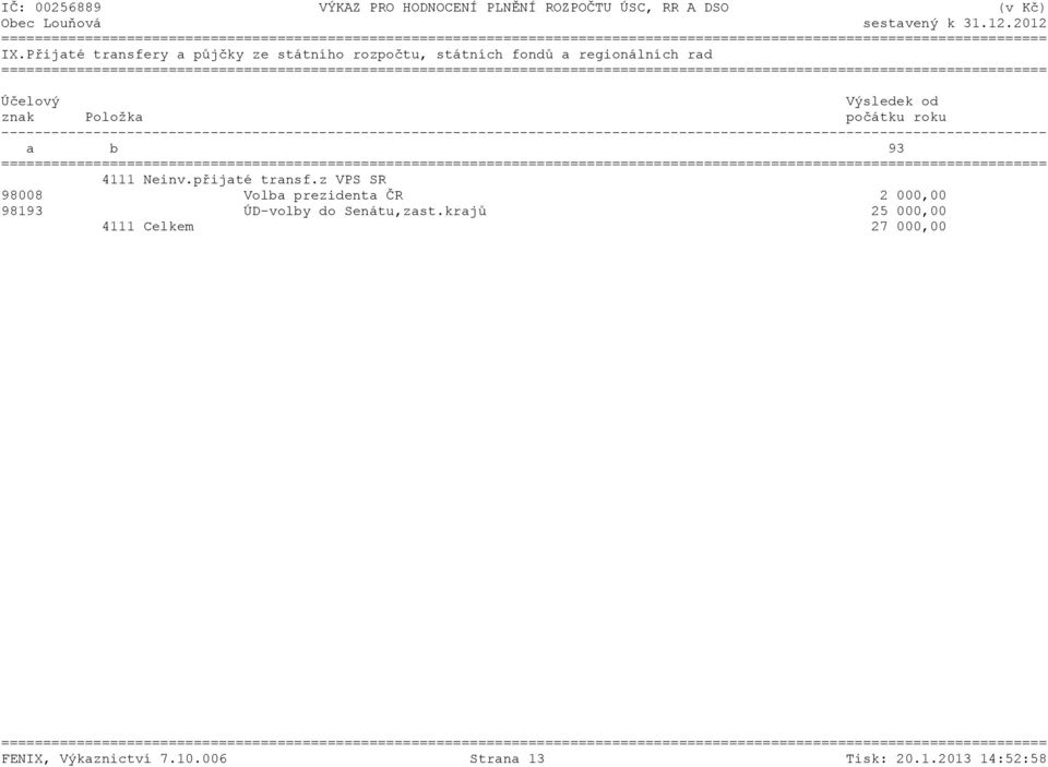 z VPS SR 98008 Volba prezidenta ČR 2 000,00 98193 ÚD-volby do Senátu,zast.