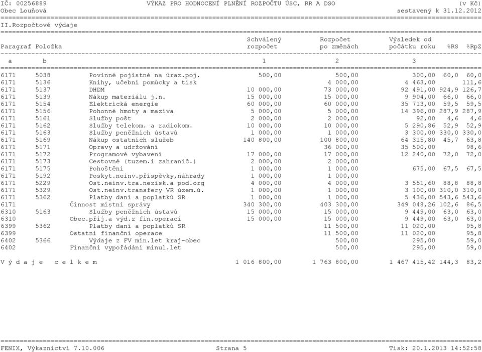 15 000,00 15 000,00 9 904,00 66,0 66,0 6171 5154 Elektrická energie 60 000,00 60 000,00 35 713,00 59,5 59,5 6171 5156 Pohonné hmoty a maziva 5 000,00 5 000,00 14 396,00 287,9 287,9 6171 5161 Služby