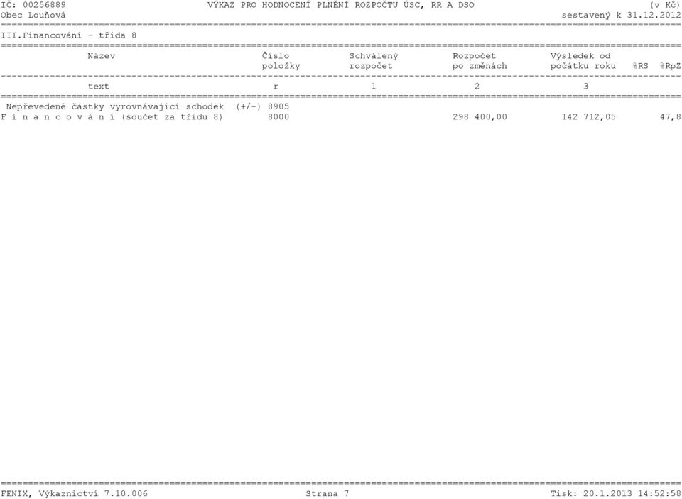 vyrovnávající schodek (+/-) 8905 F i n a n c o v á n í (součet za třídu 8) 8000