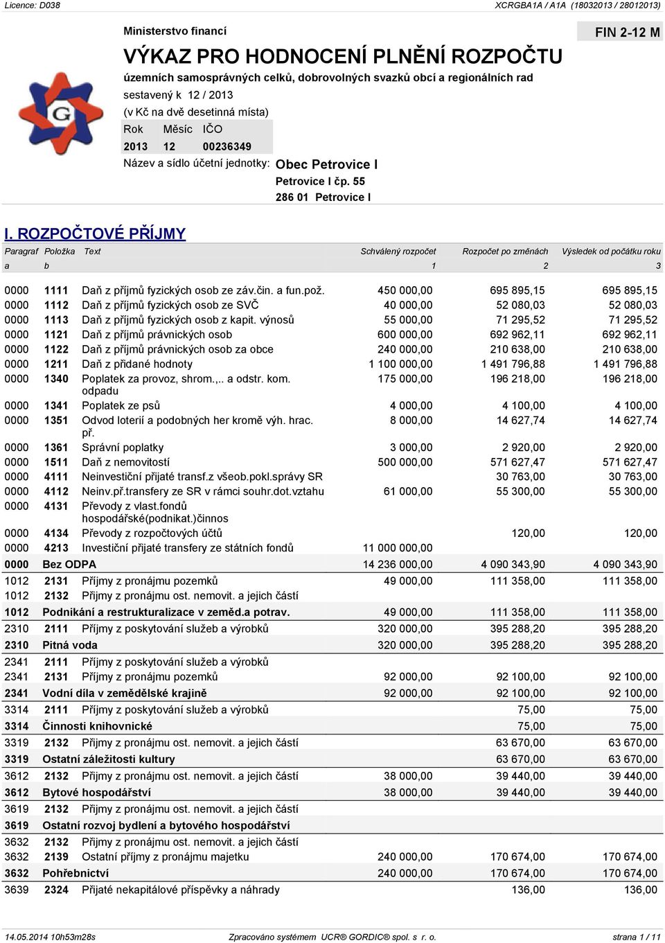 ROZPOČTOVÉ PŘÍJMY Paragraf Položka Text Schválený rozpočet Rozpočet po změnách Výsledek od počátku roku a b 1 2 3 0000 1111 Daň z příjmů fyzických osob ze záv.čin. a fun.pož.