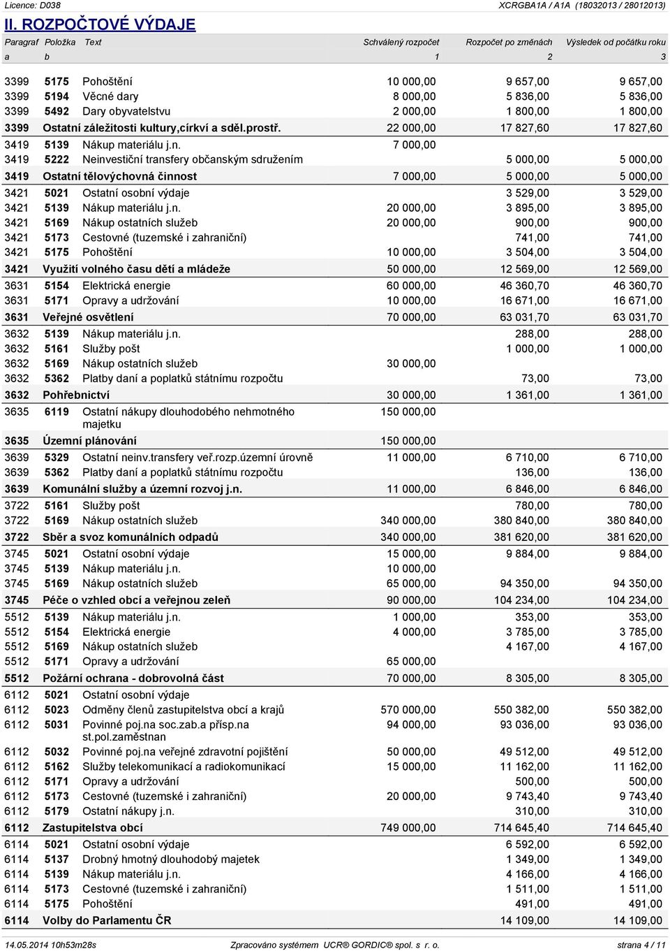 záležitosti kultury,církví a sděl.prostř. 22 000,00 17 827,60 17 827,60 3419 5139 Nákup materiálu j.n.