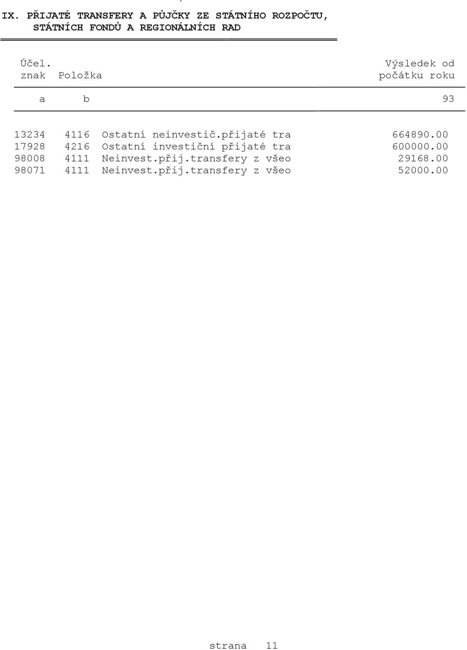 přijaté tra 664890.00 17928 4216 Ostatní investiční přijaté tra 600000.