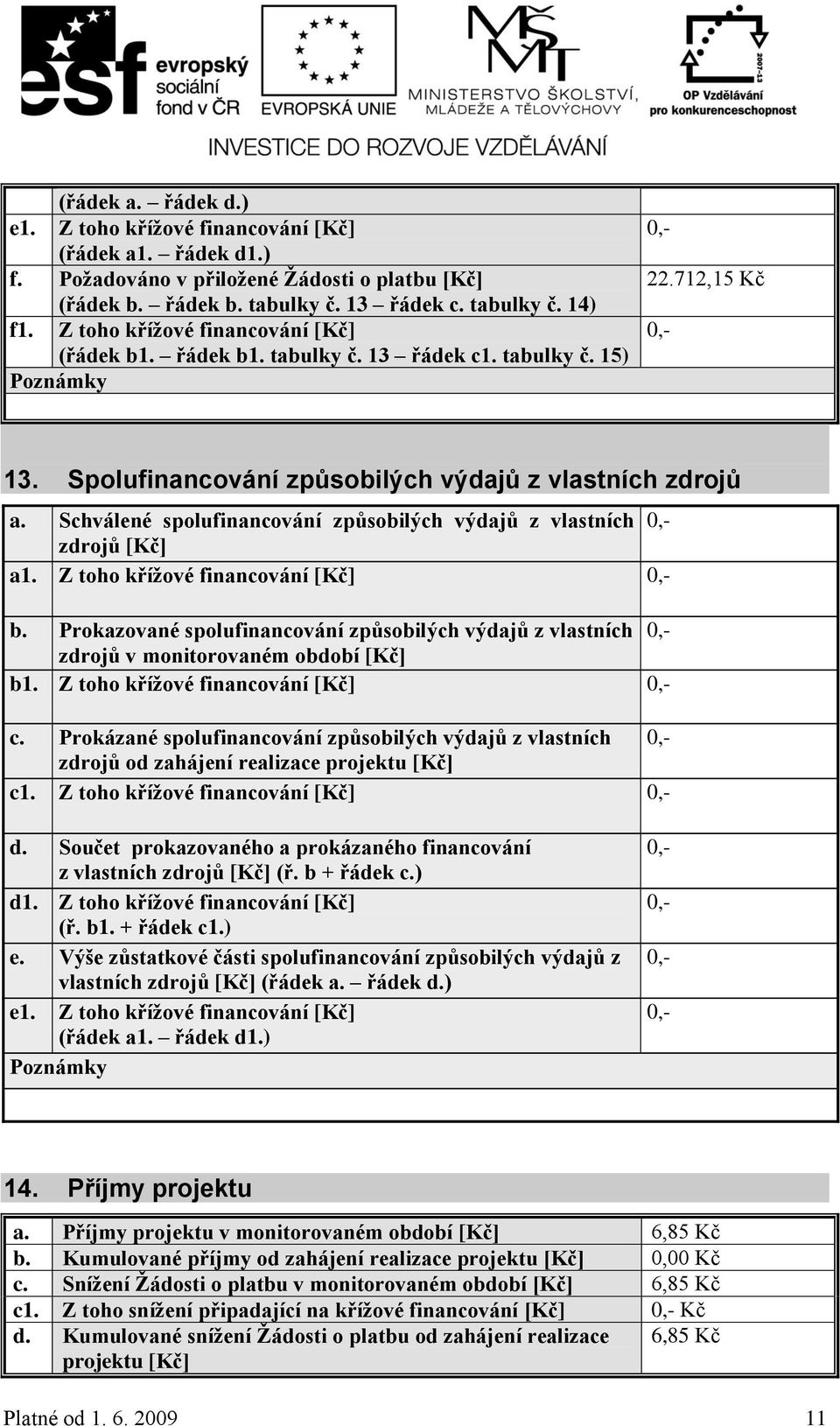 Schválené spolufinancování způsobilých výdajů z vlastních 0,- zdrojů [Kč] a1. Z toho křížové financování [Kč] 0,- b.