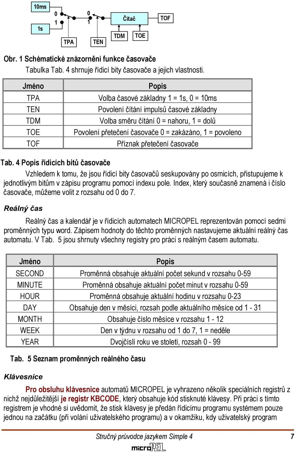 řídicích bitů časovače Vzhledem k tomu, že jsou řídicí bity časovačů seskupovány po osmicích, přistupujeme k jednotlivým bitům v zápisu programu pomocí indexu pole Index, který současně znamená i