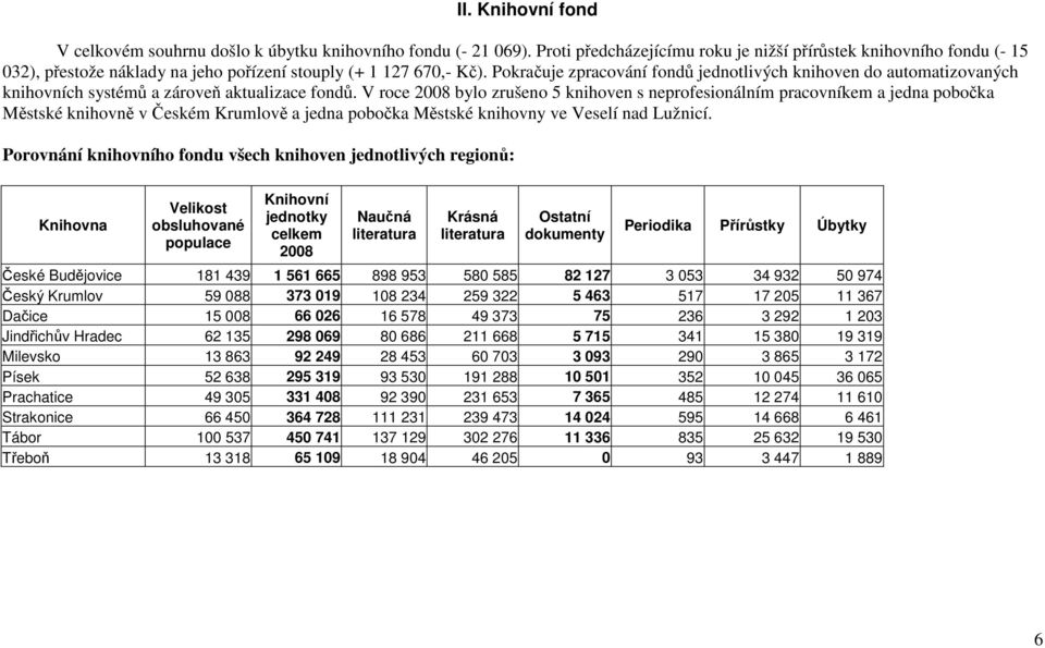 Pokračuje zpracování fondů jednotlivých knihoven do automatizovaných knihovních systémů a zároveň aktualizace fondů.