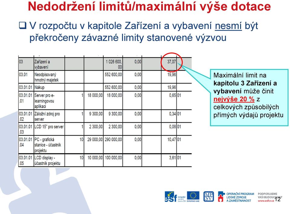 stanovené výzvou Maximální limit na kapitolu 3 Zařízení a