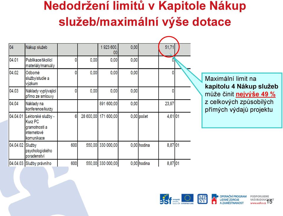 na kapitolu 4 Nákup služeb může činit nejvýše