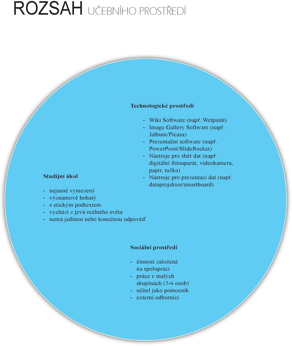 Jalbum/Picasa) Prezentační software (např. PowerPoint/SlideRocket) Nástroje pro sběr dat (např.