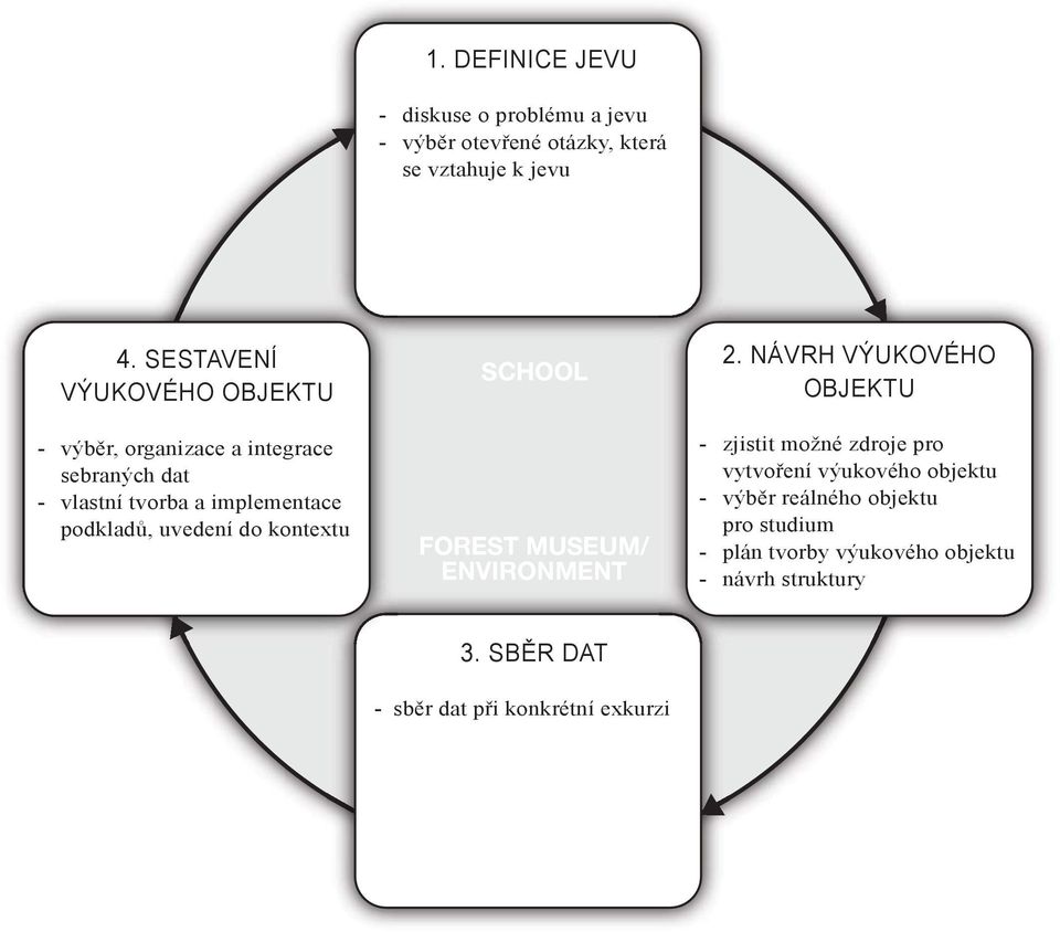 research perspectives se phenomena vztahuje k jevu Choosing the driving question Studying related to the the research phenomenon narratives and story analysis Selection and anchoring of open