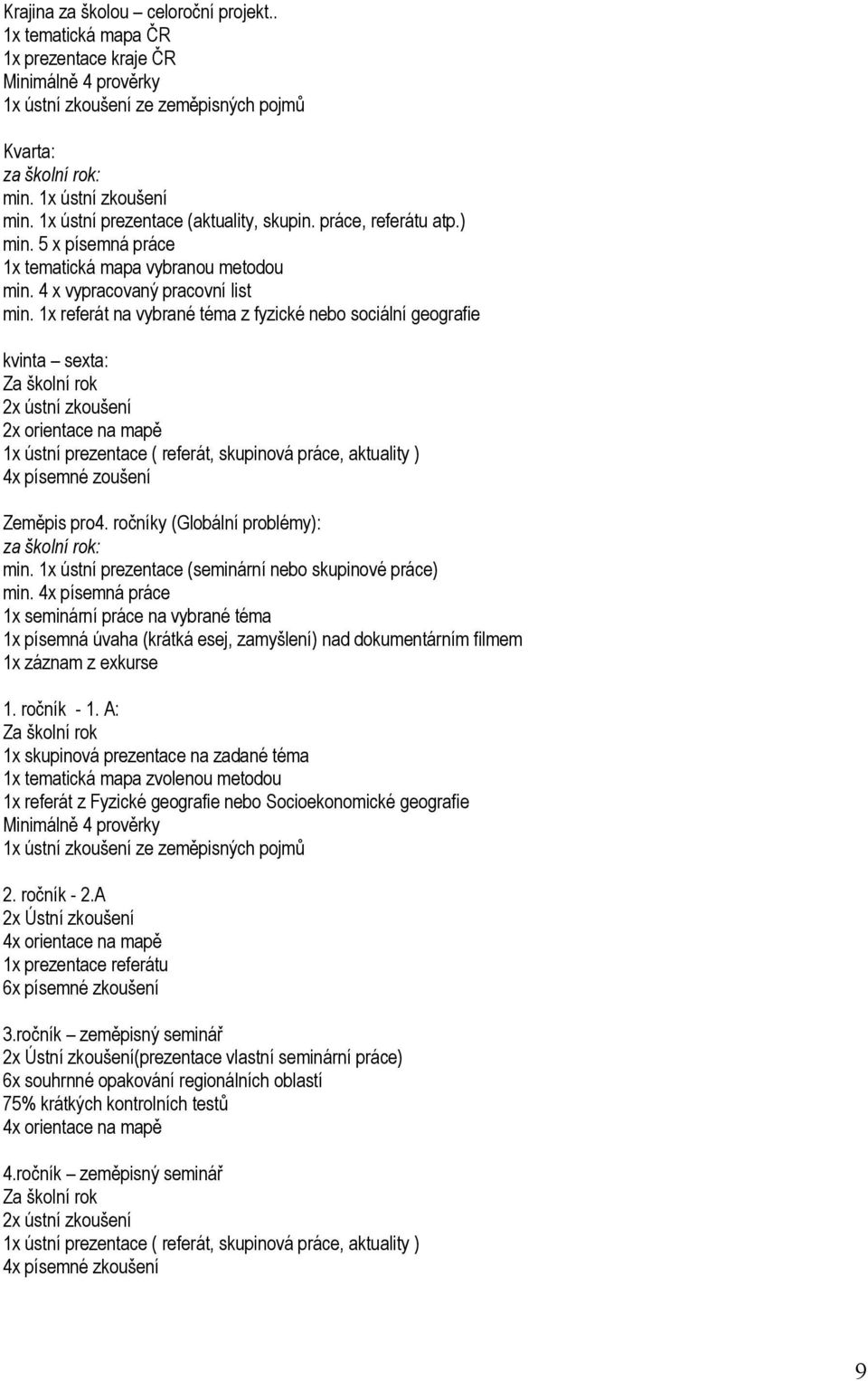 1x referát na vybrané téma z fyzické nebo sociální geografie kvinta sexta: Za školní rok 2x ústní zkoušení 2x orientace na mapě 1x ústní prezentace ( referát, skupinová práce, aktuality ) 4x písemné