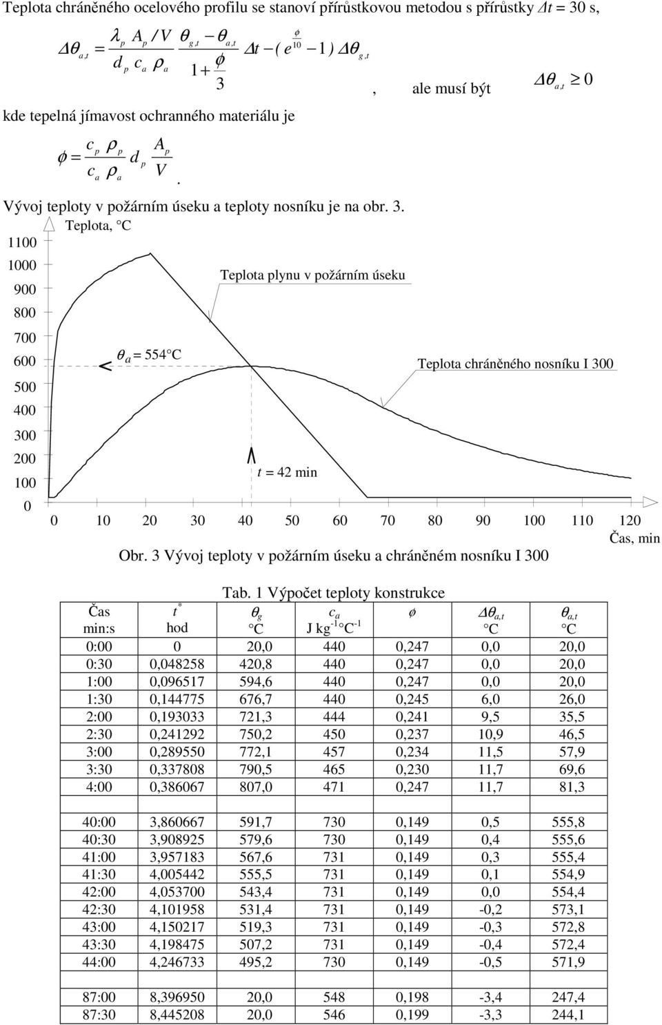 Výoče elo onsrue Čs min:s ho θ g J g - - ø θ, θ, :, 44,47,, :,4858 4,8 44,47,, :,9657 594,6 44,47,, :,44775 676,7 44,45 6, 6, :,9 7, 444,4 9,5 5,5 :,49 75, 45,7,9 46,5 :,8955 77, 457,4,5 57,9 :,788