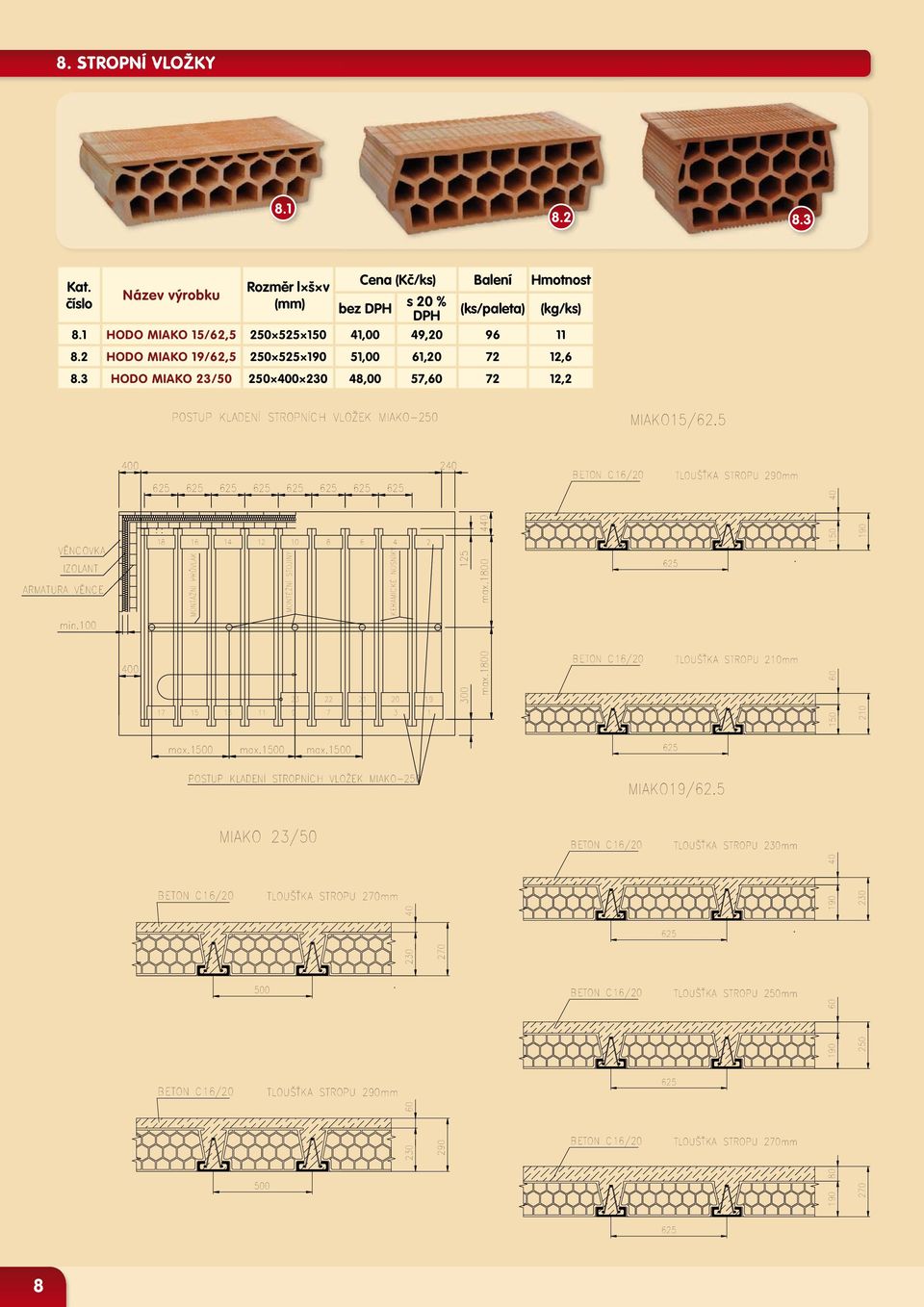 100 400 18 16 14 12 10 8 6 4 2 MONTÁŽNÍ PRŮVLAK MONTÉŽNÍ STOJINY 23 22 21 KERAMICKÉ NOSNÍKY 20 19 125 300 max.1800 max.1800 440 TLOUŠŤKA STROPU 210mm 150 60 190 17 15 13 11 9 7 5 3 1 150 210 max.