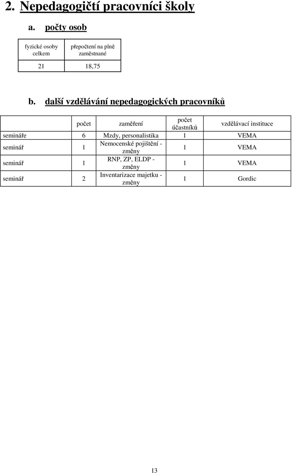 další vzdělávání nepedagogických pracovníků počet zaměření počet účastníků vzdělávací instituce