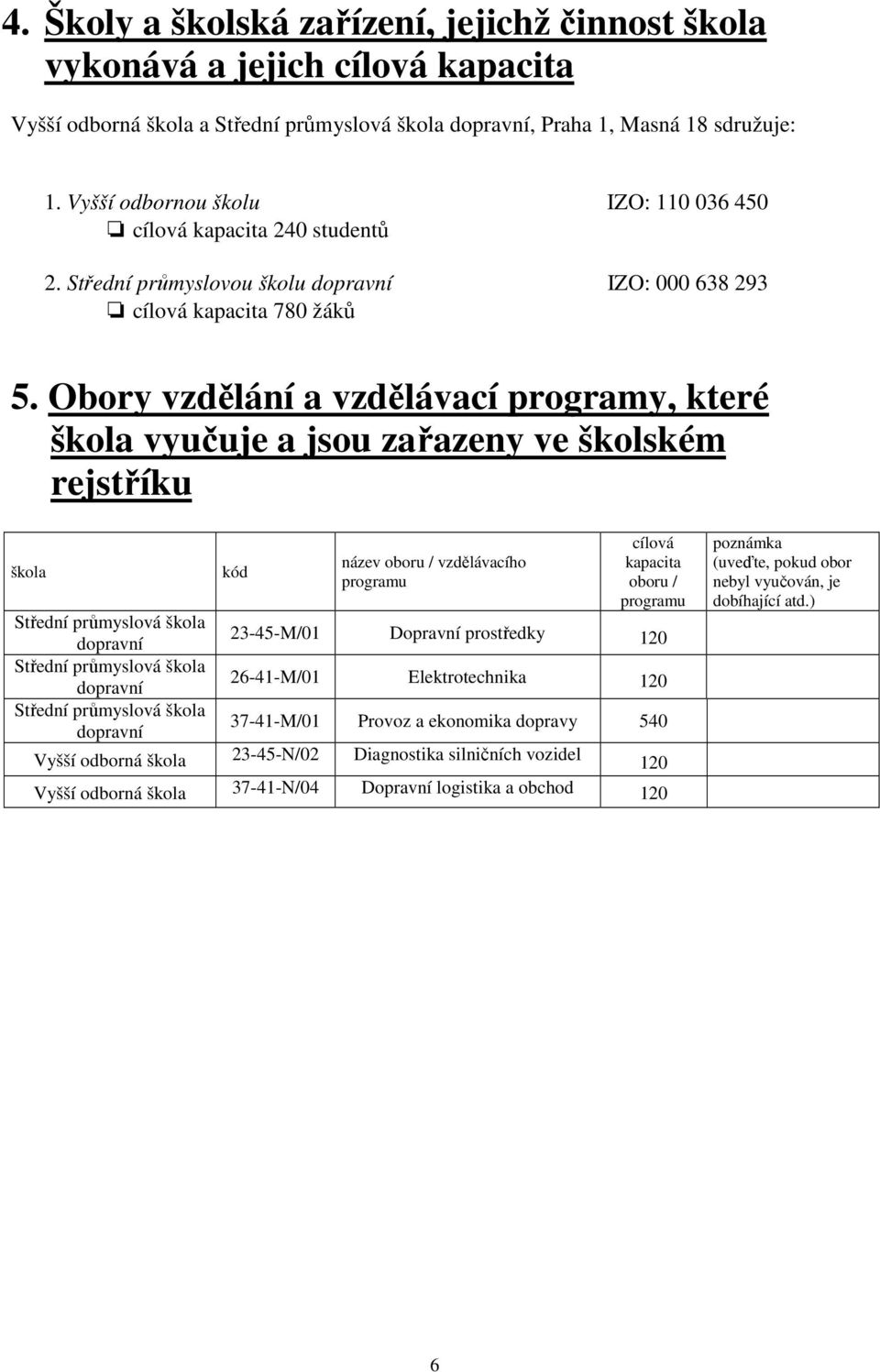 Obory vzdělání a vzdělávací programy, které škola vyučuje a jsou zařazeny ve školském rejstříku škola kód název oboru / vzdělávacího programu cílová kapacita oboru / programu Střední průmyslová škola