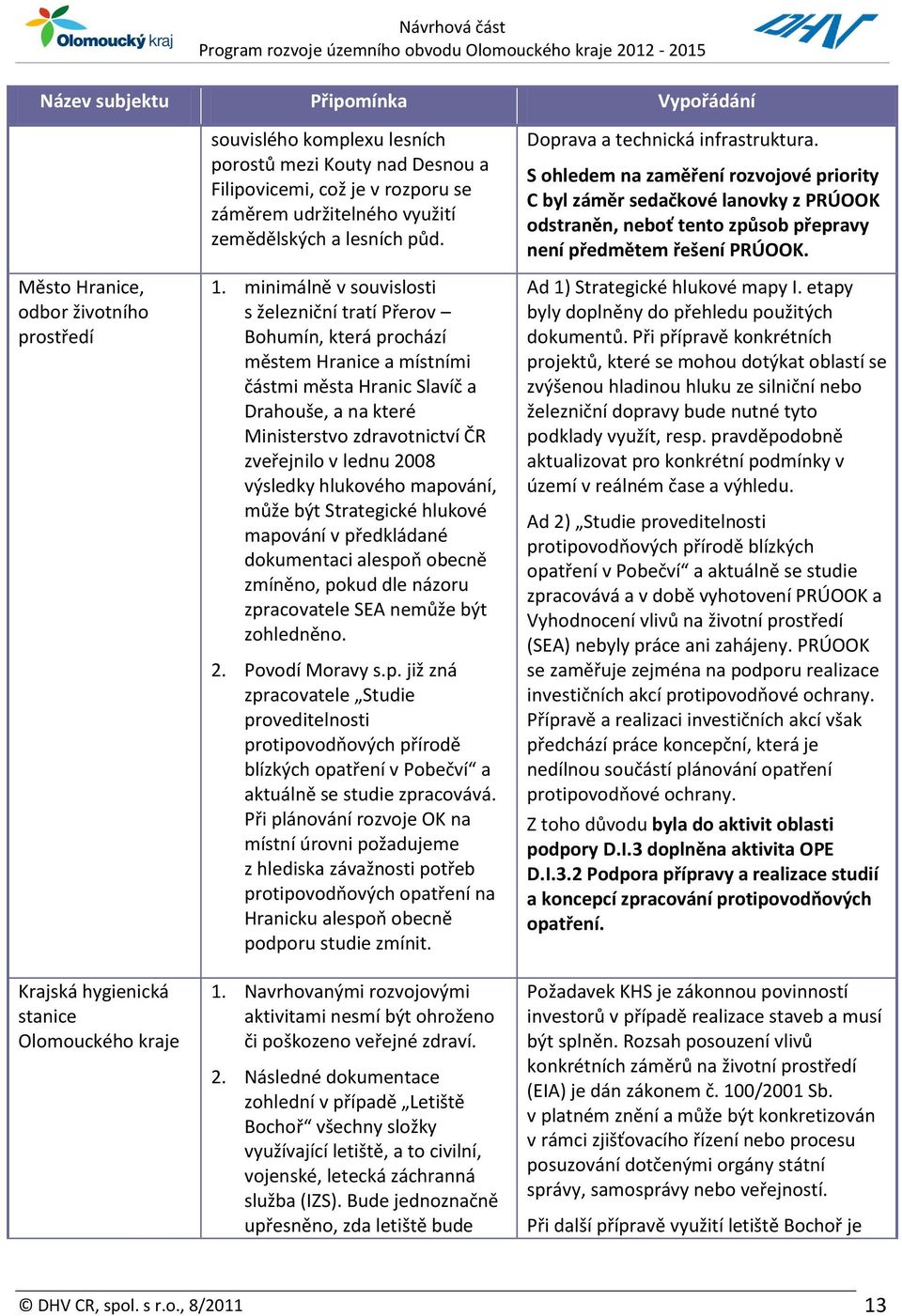 minimálně v souvislosti s železniční tratí Přerov Bohumín, která prochází městem Hranice a místními částmi města Hranic Slavíč a Drahouše, a na které Ministerstvo zdravotnictví ČR zveřejnilo v lednu