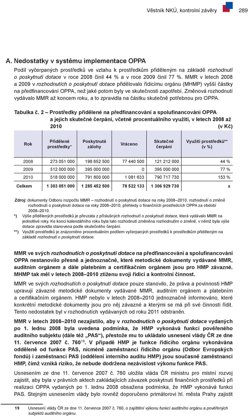 MMR v letech 2008 a 2009 v rozhodnutích o poskytnutí dotace přidělovalo řídicímu orgánu (MHMP) vyšší částky na předfinancování OPPA, než jaké potom byly ve skutečnosti zapotřebí.