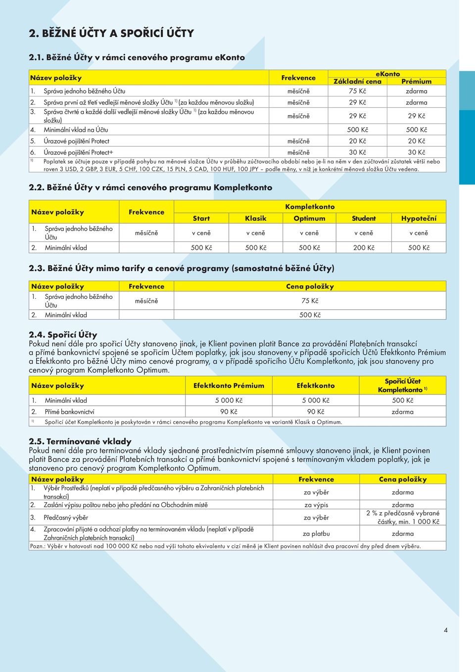 Správa čtvrté a každé další vedlejší měnové složky Účtu (za každou měnovou měsíčně 29 Kč 29 Kč složku) 4. Minimální vklad na Účtu 500 Kč 500 Kč 5. Úrazové pojištění Protect měsíčně 20 Kč 20 Kč 6.
