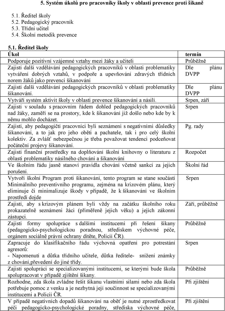 Ředitel školy Úkol Podporuje pozitivní vzájemné vztahy mezi žáky a učiteli Zajistí další vzdělávání pedagogických pracovníků v oblasti problematiky vytváření dobrých vztahů, v podpoře a upevňování