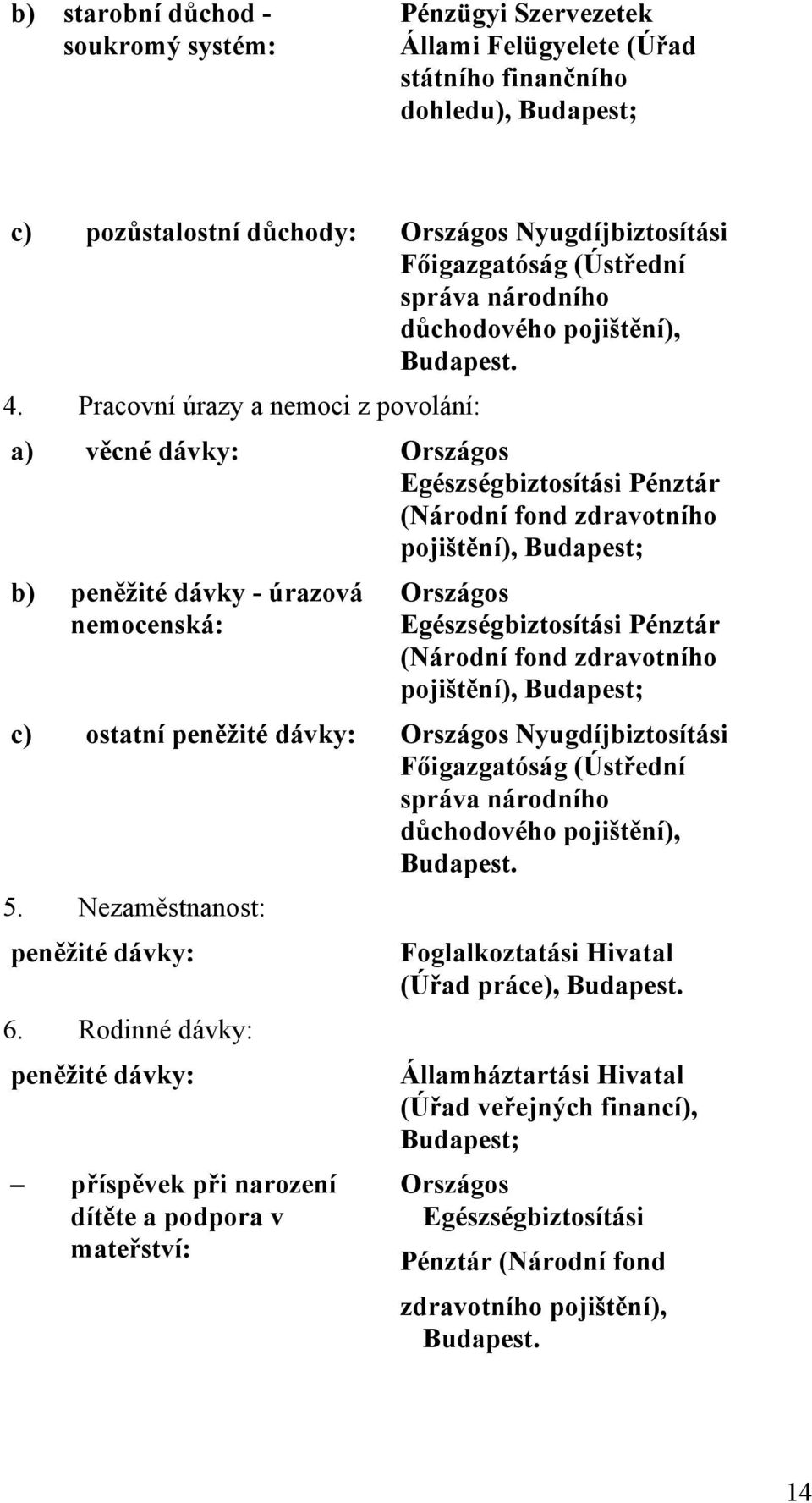 Pracovní úrazy a nemoci z povolání: a) věcné dávky: Országos Egészségbiztosítási Pénztár (Národní fond zdravotního pojištění), Budapest; b) peněžité dávky - úrazová nemocenská: Országos