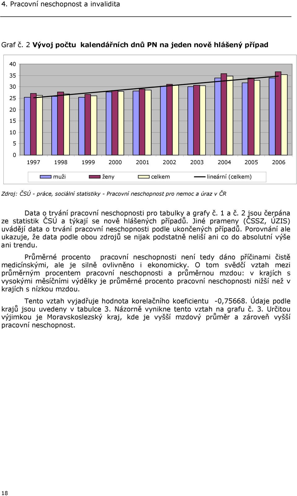 sociální statistiky - Pracovní neschopnost pro nemoc a úraz v ČR Data o trvání pracovní neschopnosti pro tabulky a grafy č. 1 a č. 2 jsou čerpána ze statistik ČSÚ a týkají se nově hlášených případů.