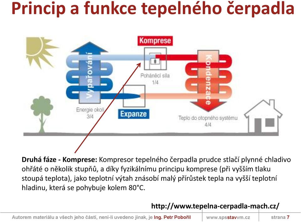 teplota), jako teplotní výtah znásobí malý přírůstek tepla na vyšší teplotní hladinu,