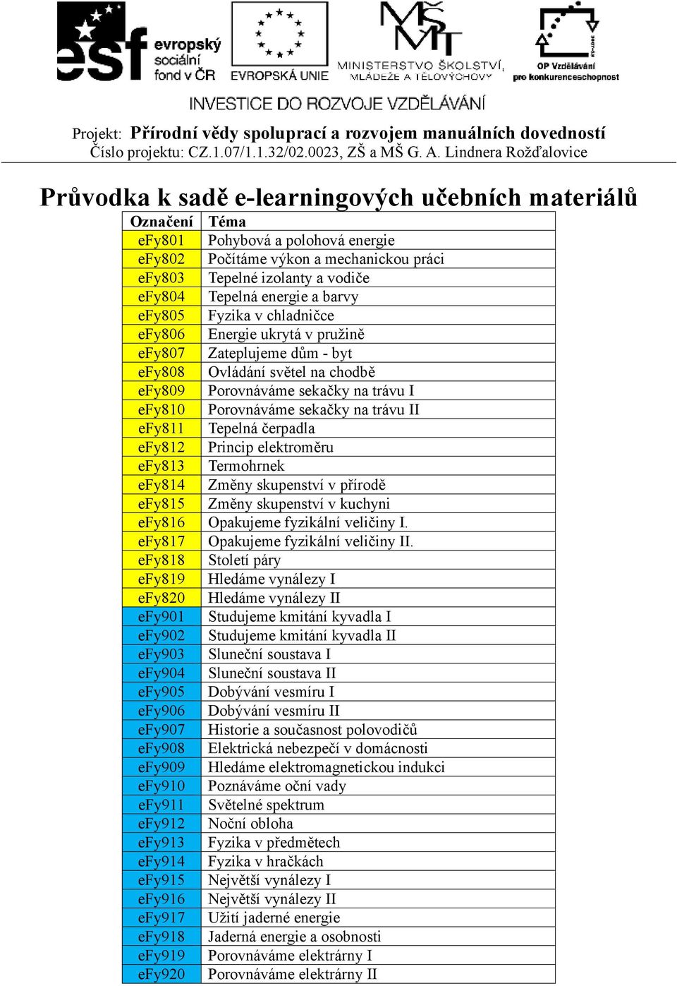 trávu II efy811 Tepelná čerpadla efy812 Princip elektroměru efy813 Termohrnek efy814 Změny skupenství v přírodě efy815 Změny skupenství v kuchyni efy816 Opakujeme fyzikální veličiny I.