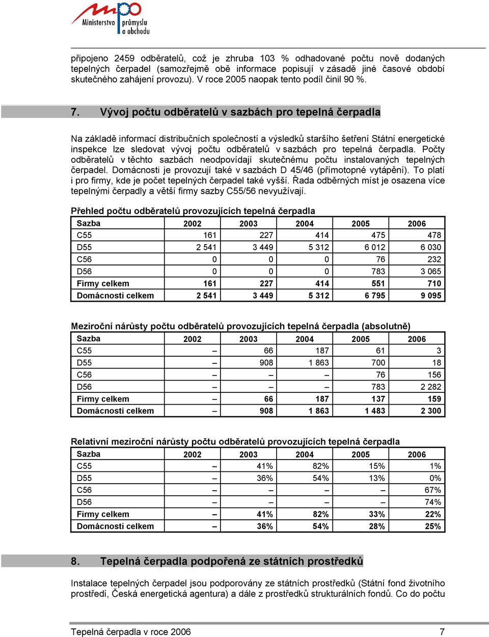 Vývoj počtu odběratelů v sazbách pro tepelná čerpadla Na základě informací distribučních společností a výsledků staršího šetření Státní energetické inspekce lze sledovat vývoj počtu odběratelů v