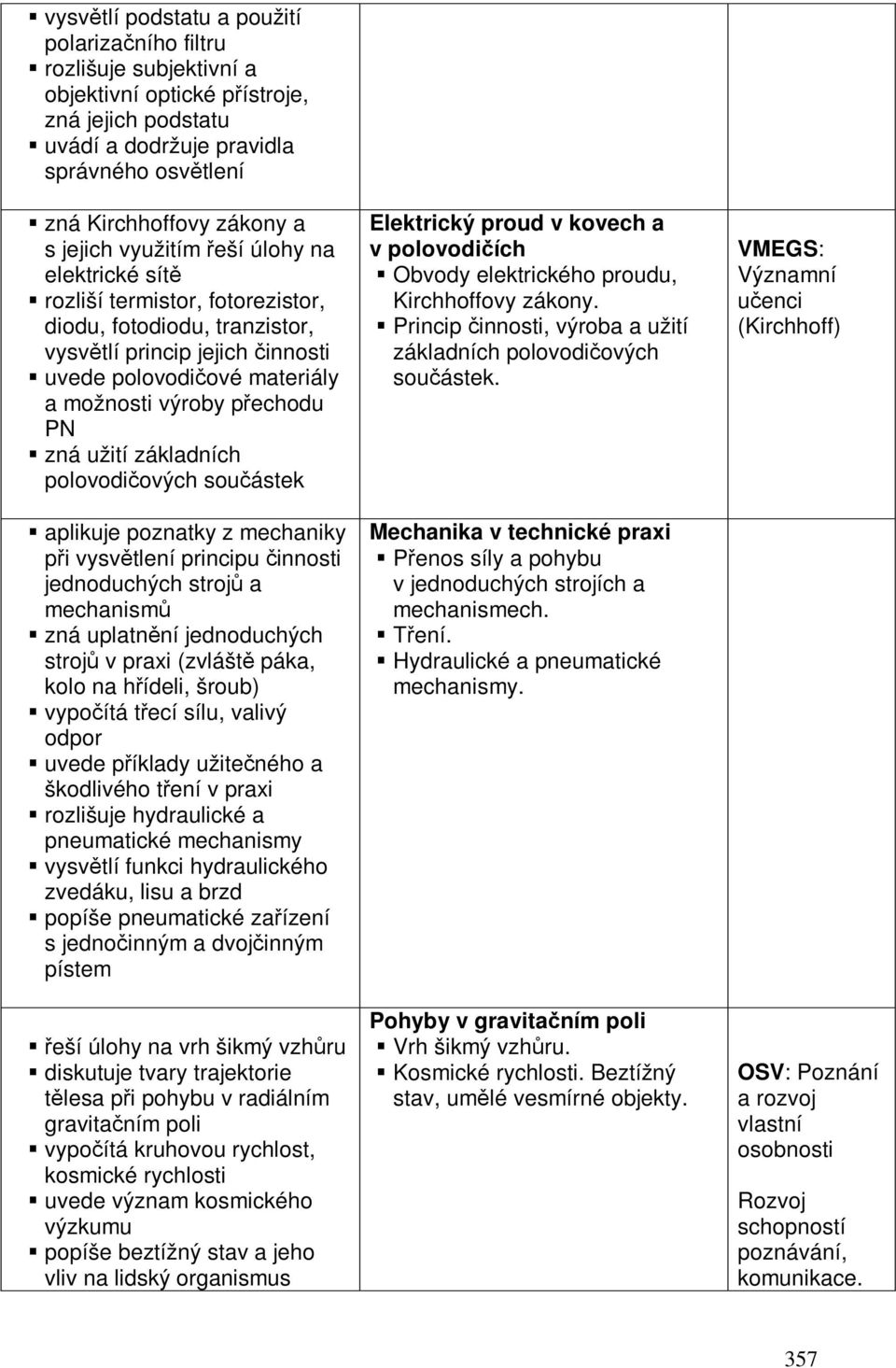 základních polovodiových souástek aplikuje poznatky z mechaniky pi vysvtlení principu innosti jednoduchých stroj a mechanism zná uplatnní jednoduchých stroj v praxi (zvlášt páka, kolo na hídeli,