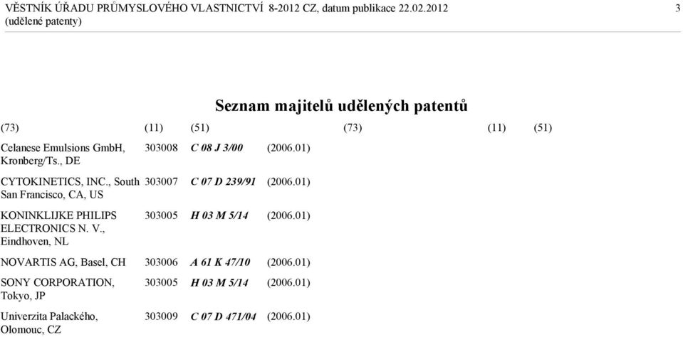 , Eindhoven, NL NOVARTIS AG, Basel, CH SONY CORPORATION, Tokyo, JP Univerzita Palackého, Olomouc,