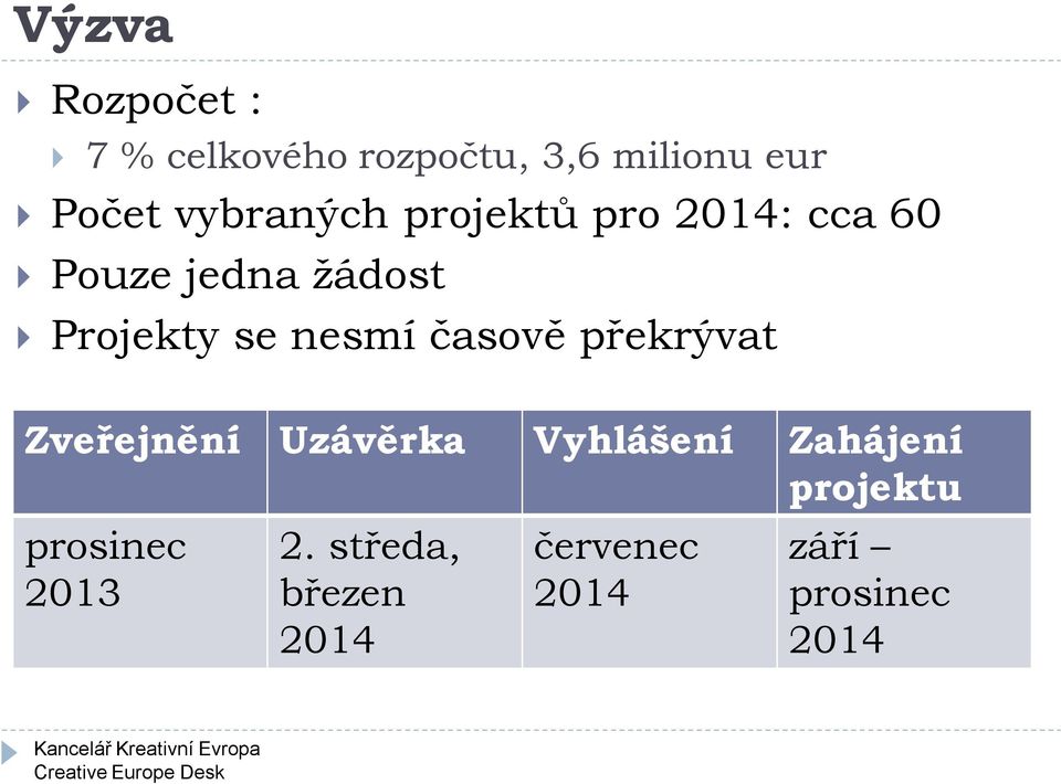 nesmí časově překrývat Zveřejnění Uzávěrka Vyhlášení Zahájení