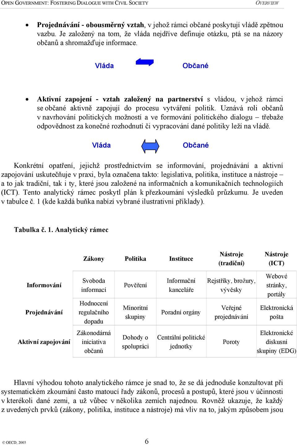 Uznává roli občanů v navrhování politických možností a ve formování politického dialogu třebaže odpovědnost za konečné rozhodnutí či vypracování dané politiky leží na vládě.