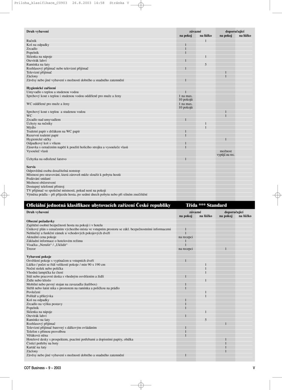 studenou vodou oddûlenû pro muïe a Ïeny 1 na max. 10 pokojû WC oddûlené pro muïe a Ïeny 1 na max.